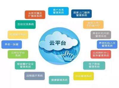 貴州省民政廳養(yǎng)老服務指導中心領導蒞臨頤養(yǎng)在線參觀調研，探索互聯(lián)網(wǎng)信息服務新路徑